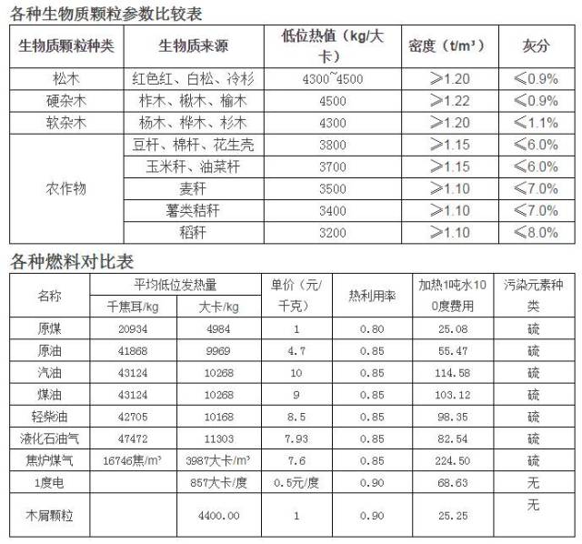 生物质颗粒发热值图片