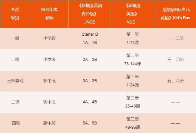 2017年10月新概念英语等级考试即将报名 欢迎广大考生报考!