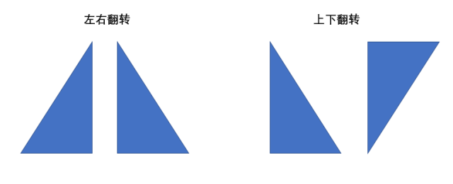 上下翻转是横轴对称