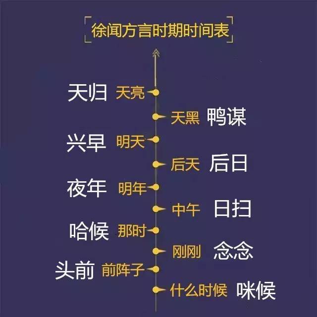 徐闻方言图片