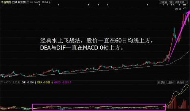 macd鳄鱼张嘴形态图片