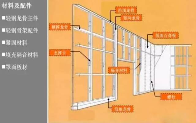 米多裝飾為你解析輕鋼龍骨石膏板做隔牆靠不靠譜?