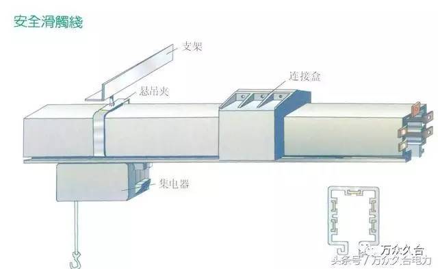 电缆桥架接地做法图解图片