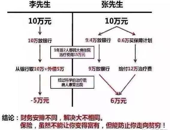 首頁> 意外保險 > 中國人壽3餅圖講解 保險t形圖 2015年7月25日