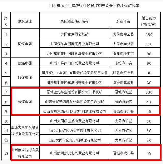 陵川一座,有你们矿吗?