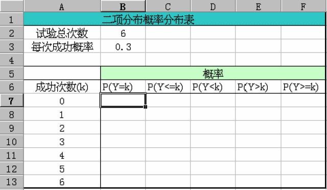 excel 在推斷統計中的應用||辦公軟件自動化