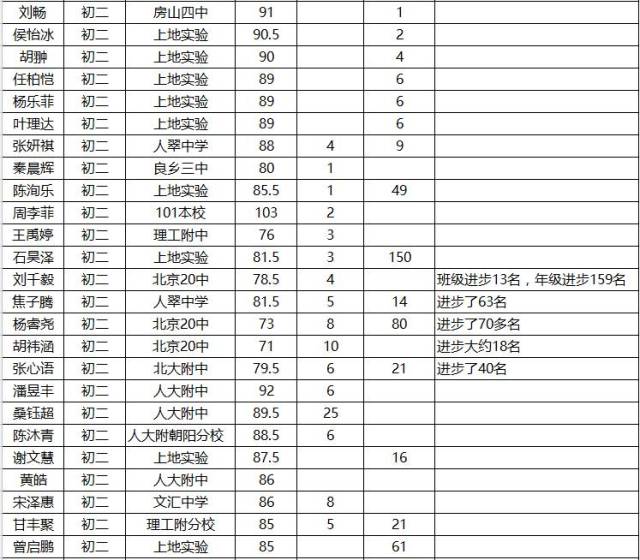 八年级成绩单表格模板图片