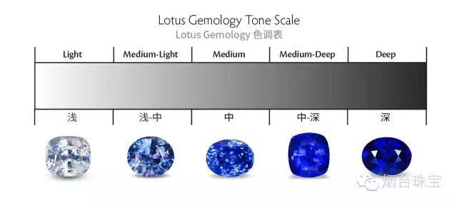 蓝宝石等级划分(蓝宝石的等级怎么划分)