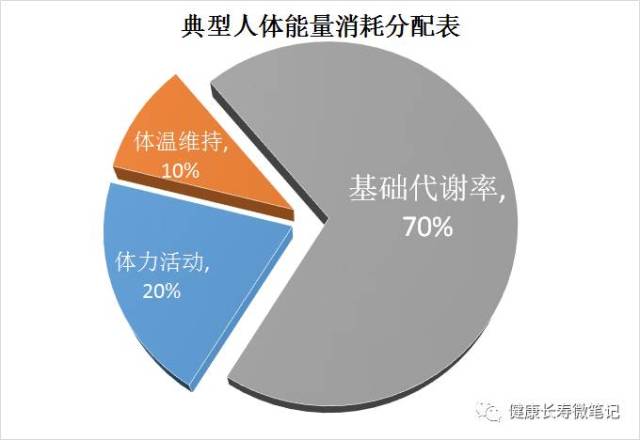 瘦一斤要消耗多少千卡_消耗426千卡_消耗几千卡才减一斤