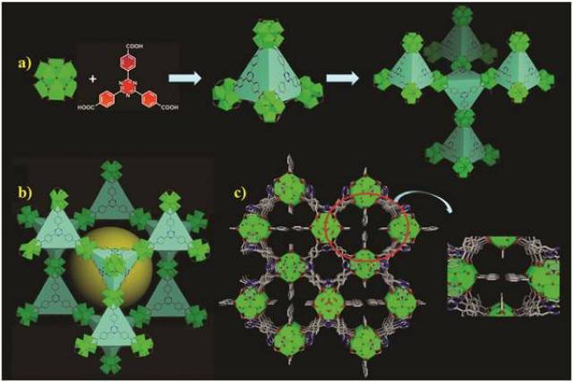 【图文导读 493-mof的晶体结构