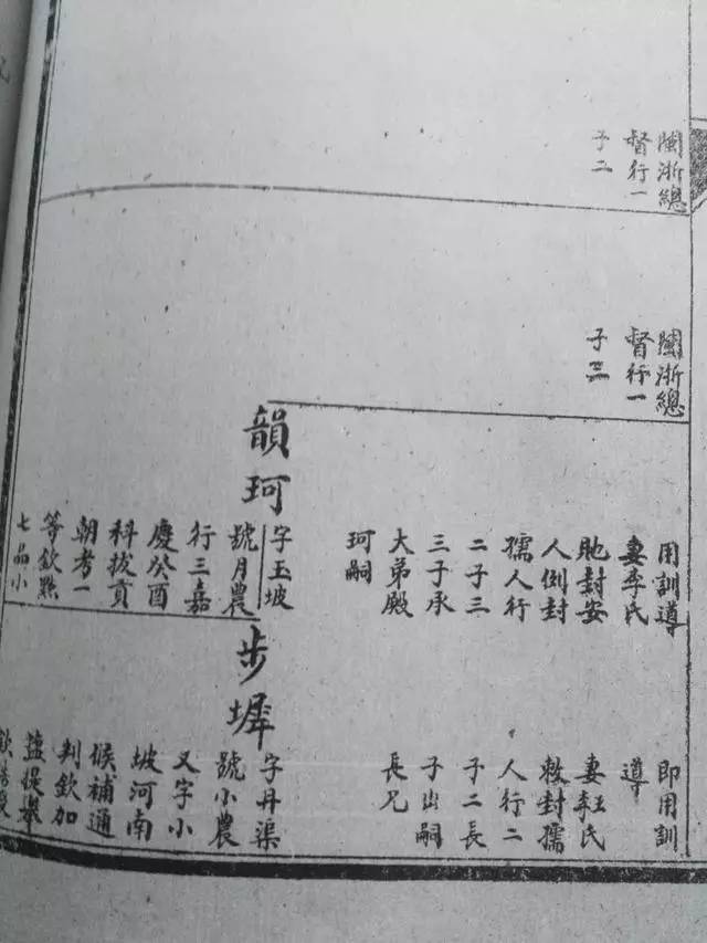 各位看家谱的时候会发现祖上有好多有功名的人物,如庠生,廪生,太学生