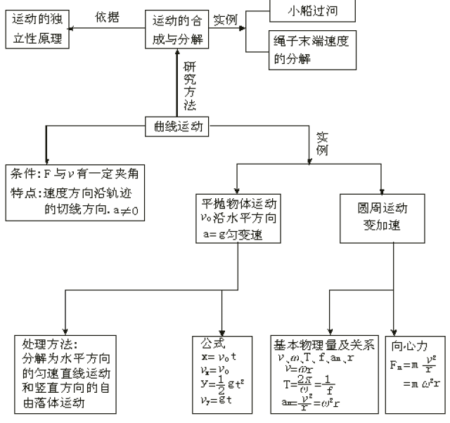 高中物理知識結構圖(全集),慢慢看!