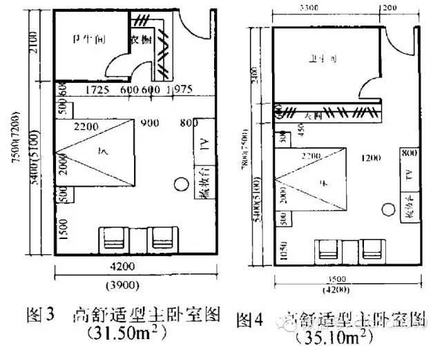 最全住宅房间合理尺寸(含最新人性化设计数据)