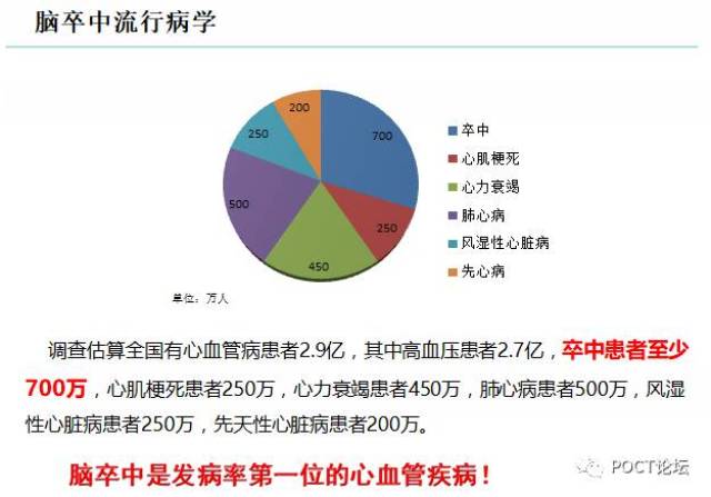 急性脑梗死,脑卒中,俗称中风 发病率,致死率,致残率高,严重危害人民的