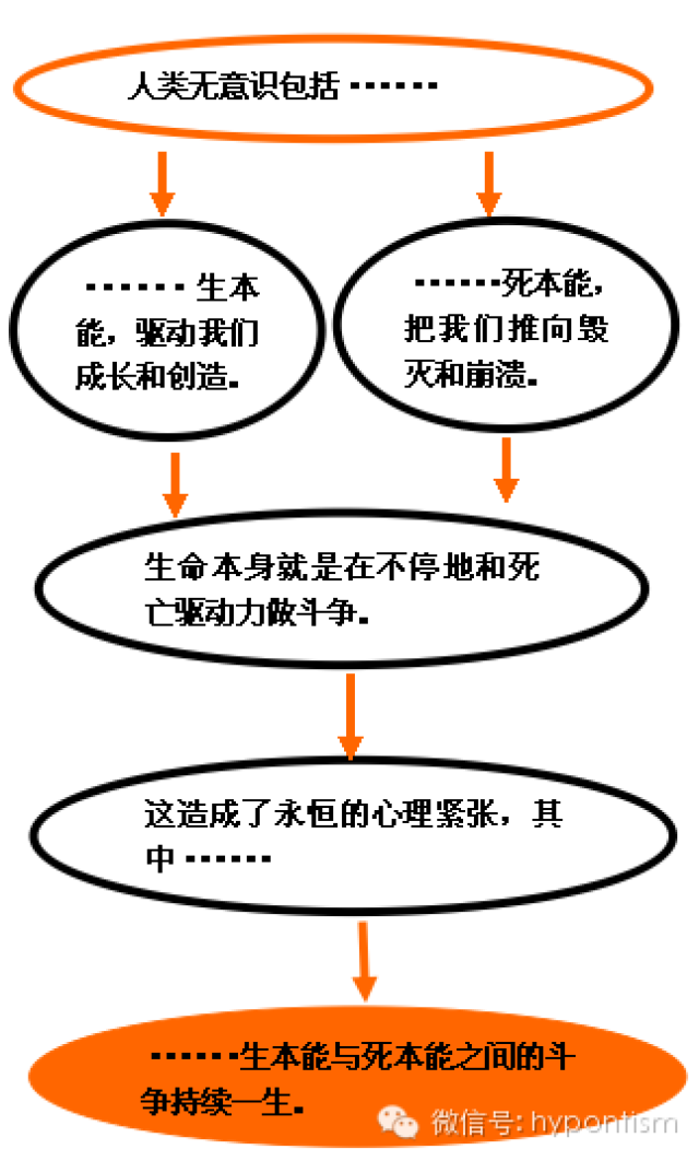 生本能与死本能的争斗持续一生—梅兰妮·克莱因