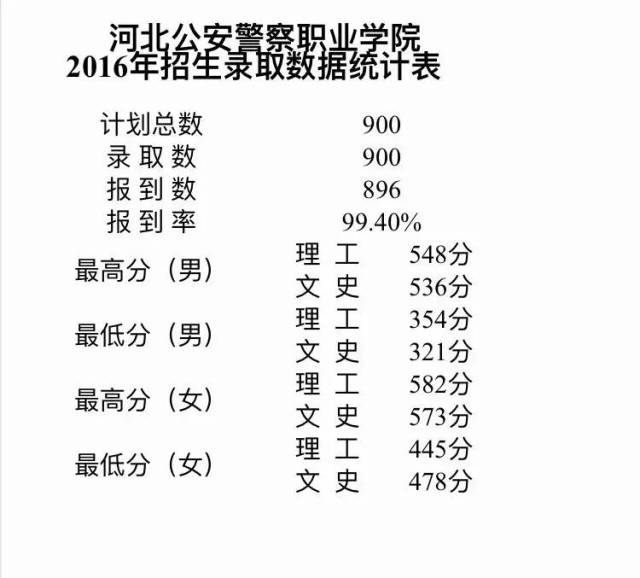 警察二本大学_警察二本排名学院全国第几_全国二本警察学院排名