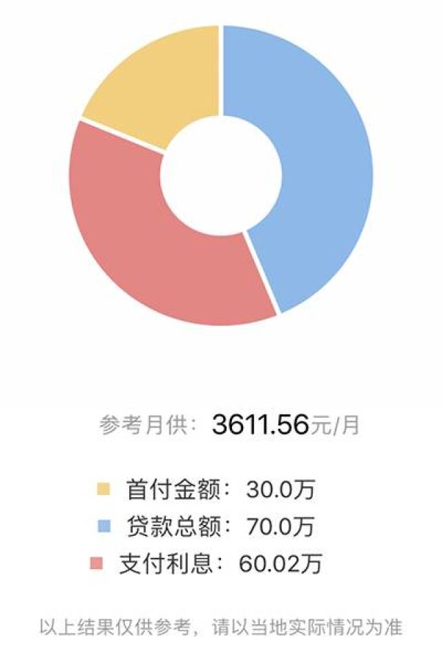 利率95折