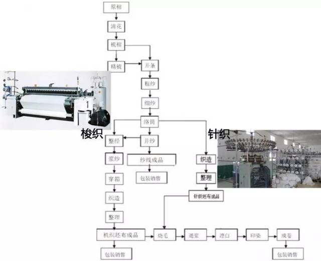 针织面料工艺拆解图图片