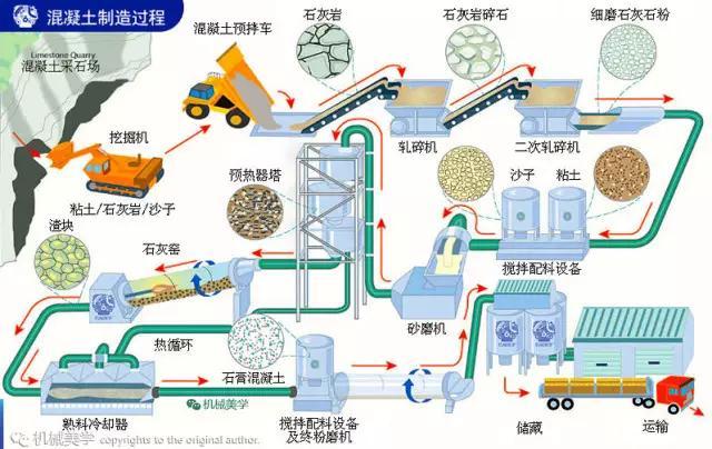 水泥厂地图图片