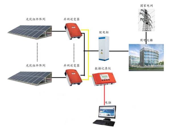 某村级光伏标准电站项目建设方案(含图纸)