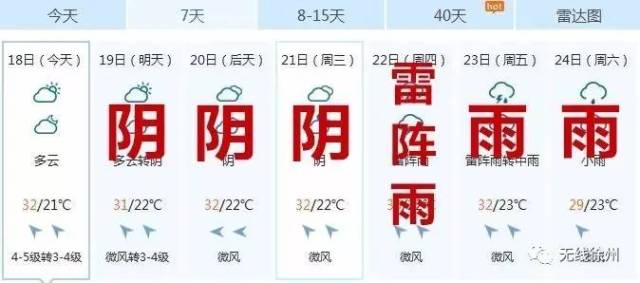 發佈的消息: 18日夜裡到明天多雲轉陰,19日午後起局部地區有零星陣雨