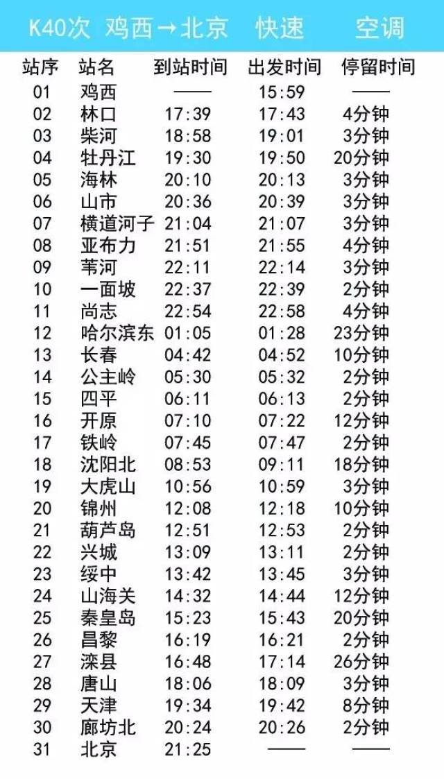 乘坐k5156次列车,在鸡西站不必换车,停车44分钟后开k40次列车直达北京