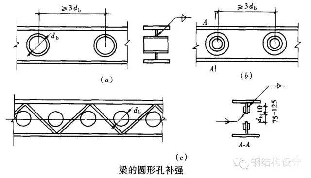 工字钢接口图集图片