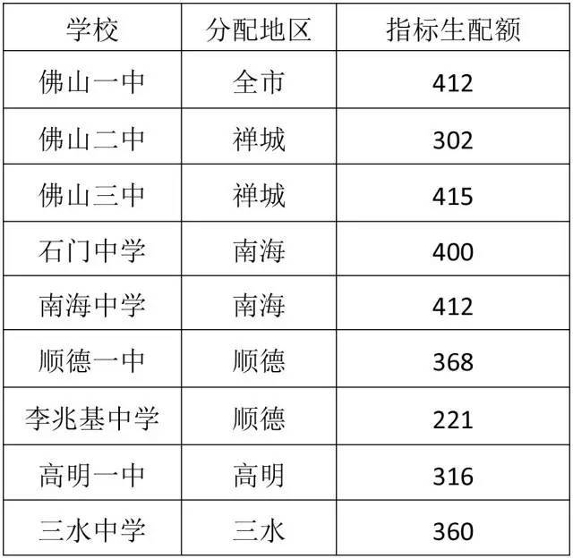 南海中学桂城中学差距图片