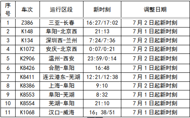 潁上火車站:7月1日正式開通客運!阜陽火車站實施新運行圖