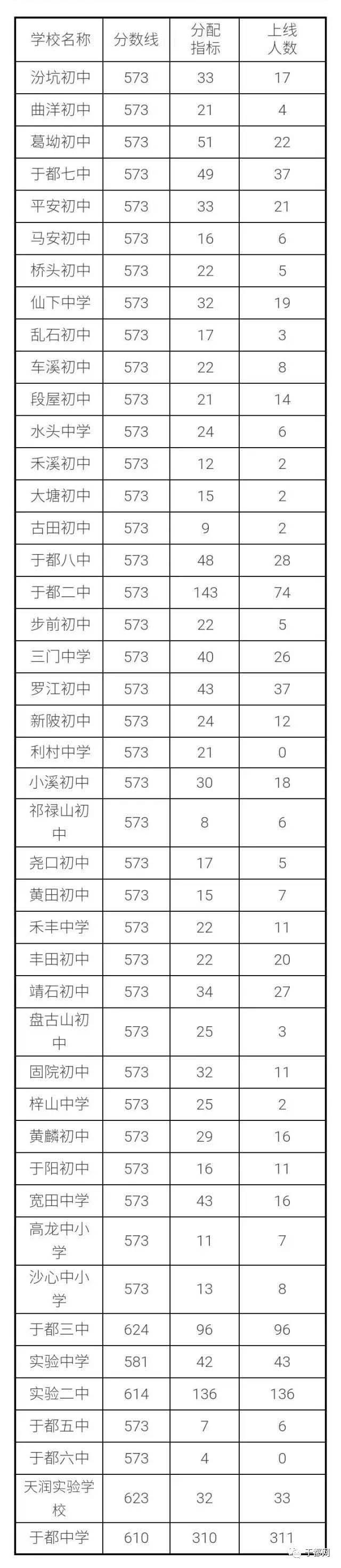 广东轻工职业技术学校自主招生_广东轻工职业技术学院自主招生_广东轻工职业技术学院自主招生