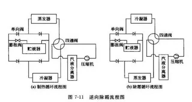 冷库四通阀化霜原理图图片