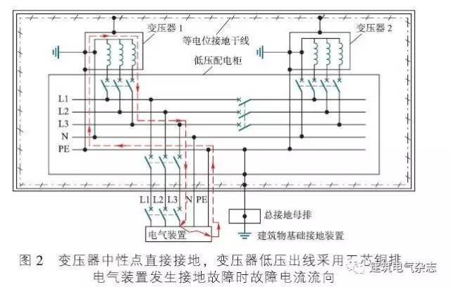 民用建筑变电所接地设计探讨