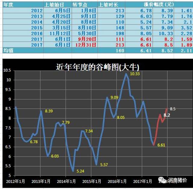 【行情】上半年生豬預測價回顧,下半年的預測價更正