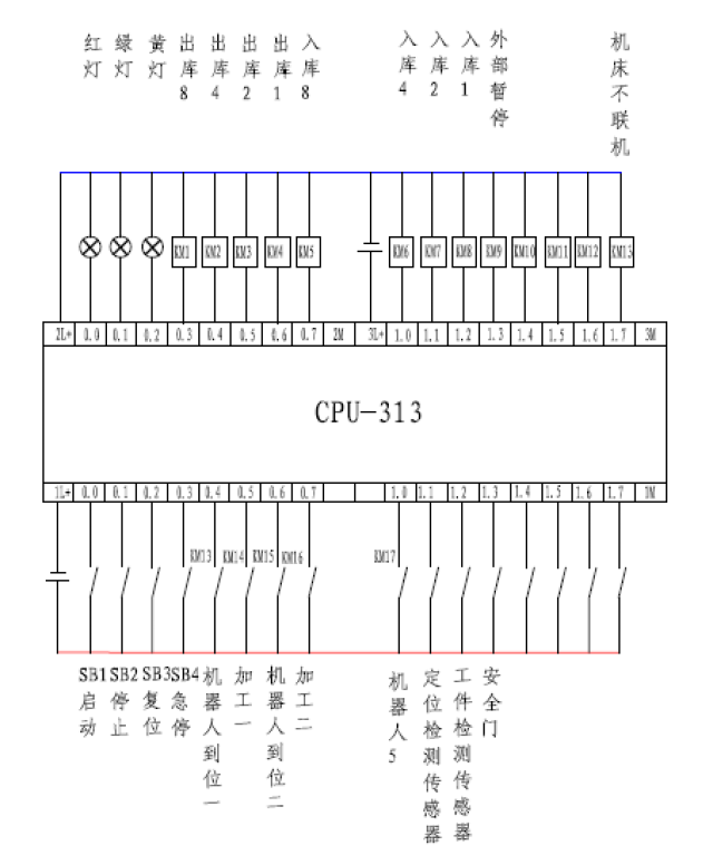 乾貨| 工業機器人與plc的通訊連接,以西門子為例