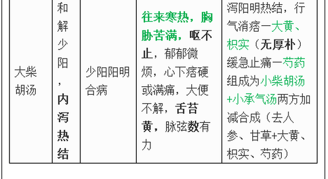 三,小建中汤/大建中汤 方剂 功用 主治 辨证要点 配伍意义 方歌 小建