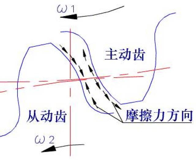 齿面塑性变形图片