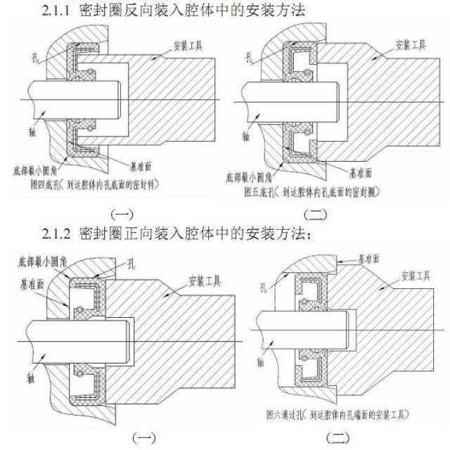 2 骨架原因 由于油封弹簧材质和制造问题,导致其性能失效.