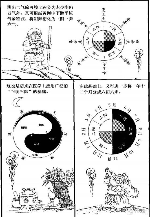 太极图为何就是宇宙地图?