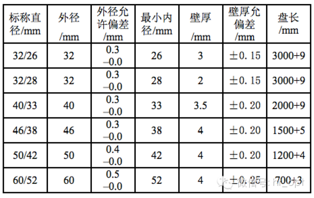 a 主要特點:高密度聚乙烯硅芯管是目前用量最大最先進的通信用光纜