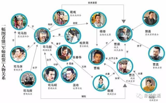 大軍師司馬懿之軍師聯盟——演技製作雙在線