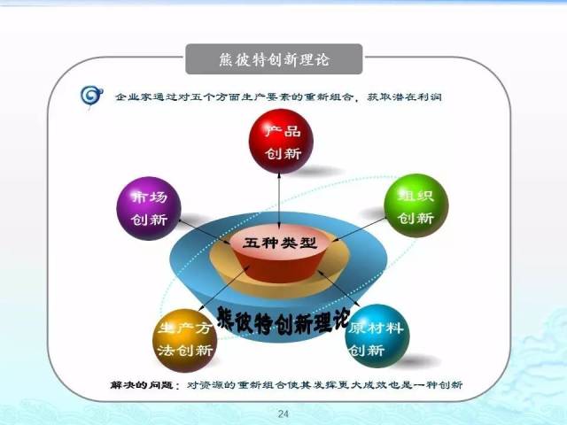 精益工具 | 百套實用管理工具理論,建議收藏!