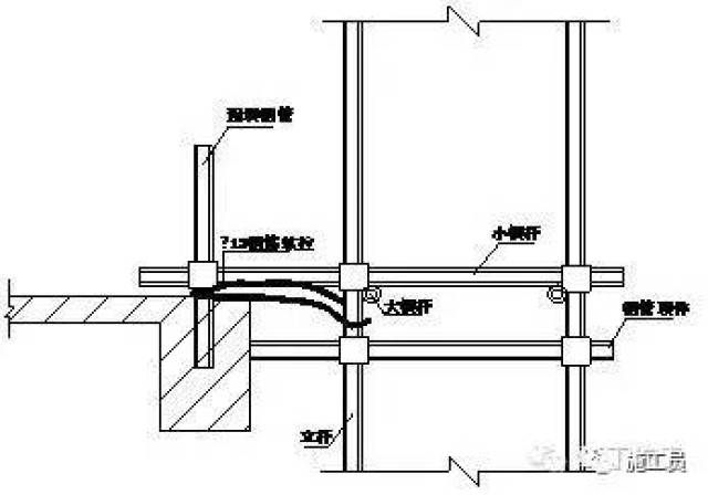 連牆杆必須從底部第一根大橫杆處開始設置,沿整片腳手架錯開均勻佈置.