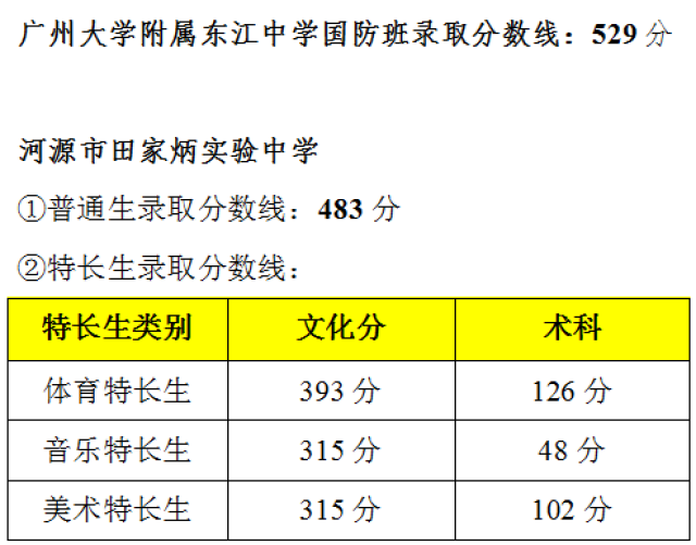 西安医院录取分数线陕西_各医学院在陕西录取分数线_2024年西安医学院录取分数线(2024各省份录取分数线及位次排名)