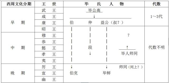 张天恩:论毕伯克鼎铭文的有关问题