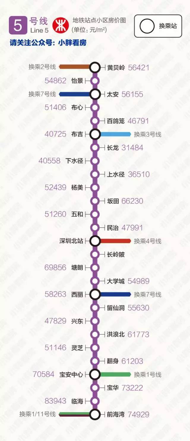 深圳地铁五号线图片