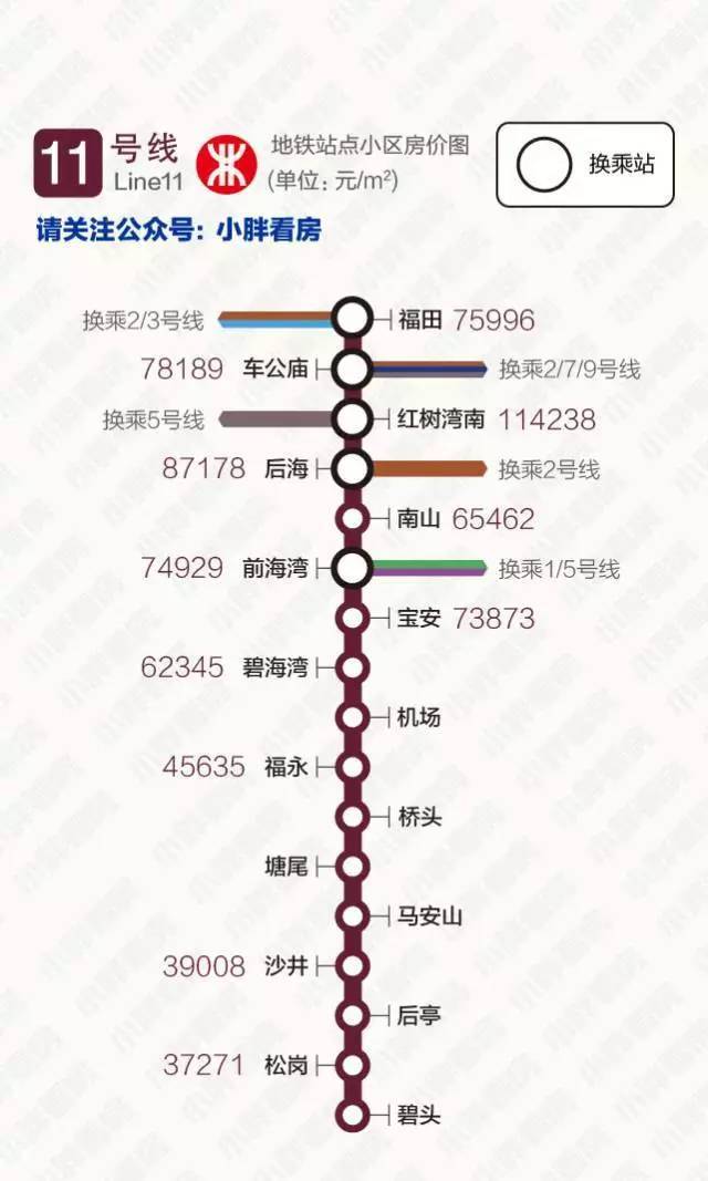 深圳8条地铁 199个站点房价出炉,看你住的房子值多少?