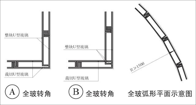 干货 u型玻璃结构应用与设计,非常值得收藏!