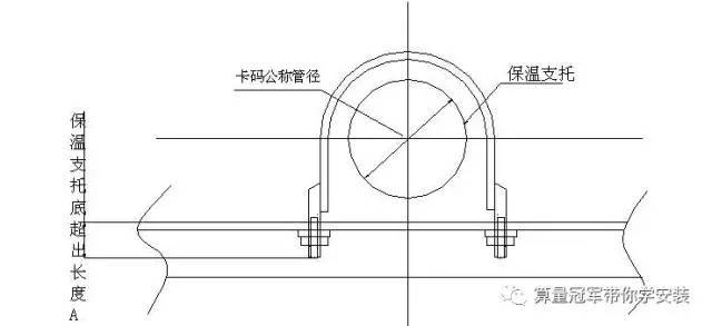 4,排水塑料管道最大支吊架間距 排水塑料管道支吊架最大間距(單位:m)