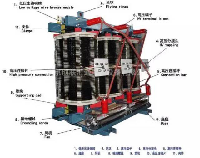 变压器结构图片介绍图片