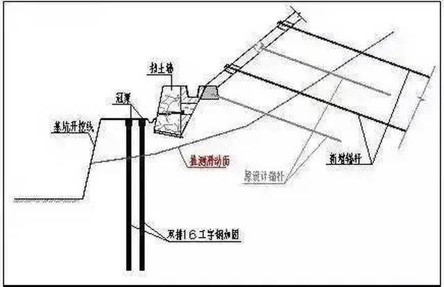 工字钢微型桩施工工艺图片